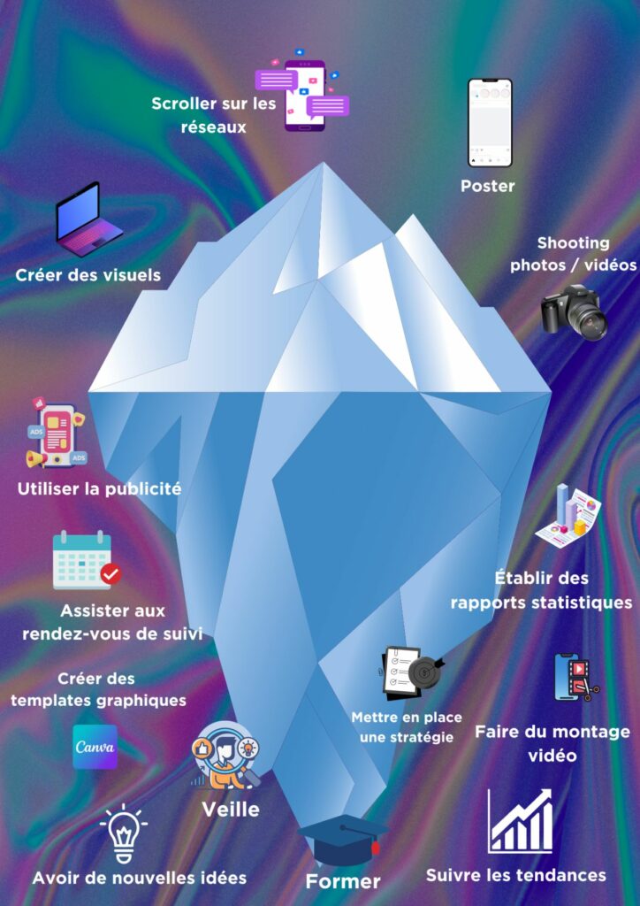 Le métier de CM